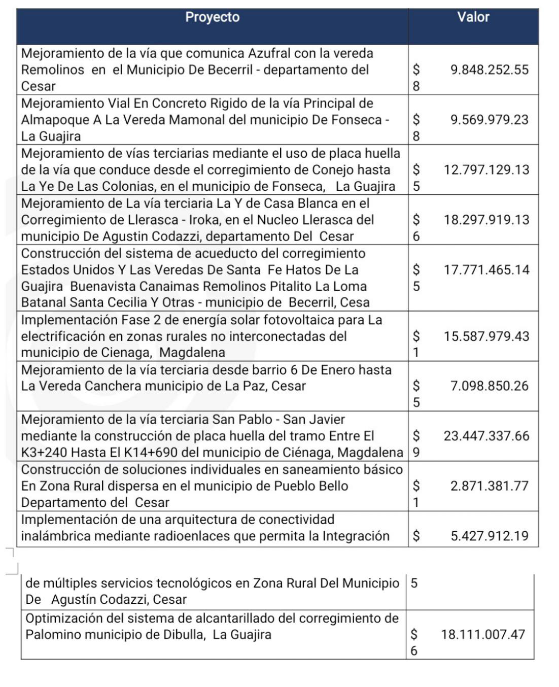 Aprueban $140 mil millones en el OCAD Paz para la implementación de los ...