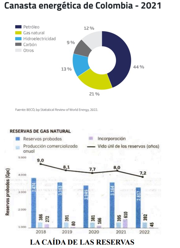 El gas natural en la transición energética | Conexión Energética