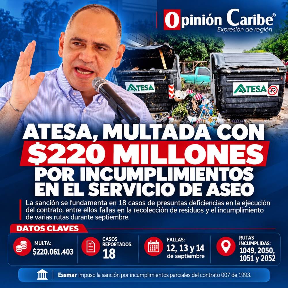 Atesa, multada con $220 millones por incumplimientos en el servicio de aseo