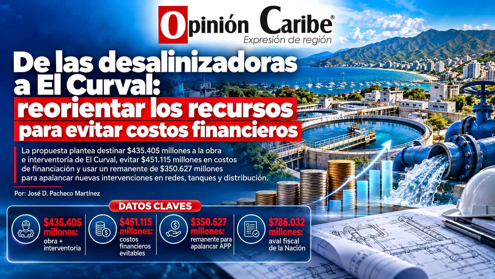 De las desalinizadoras a El Curval: reorientar los recursos para evitar costos financieros