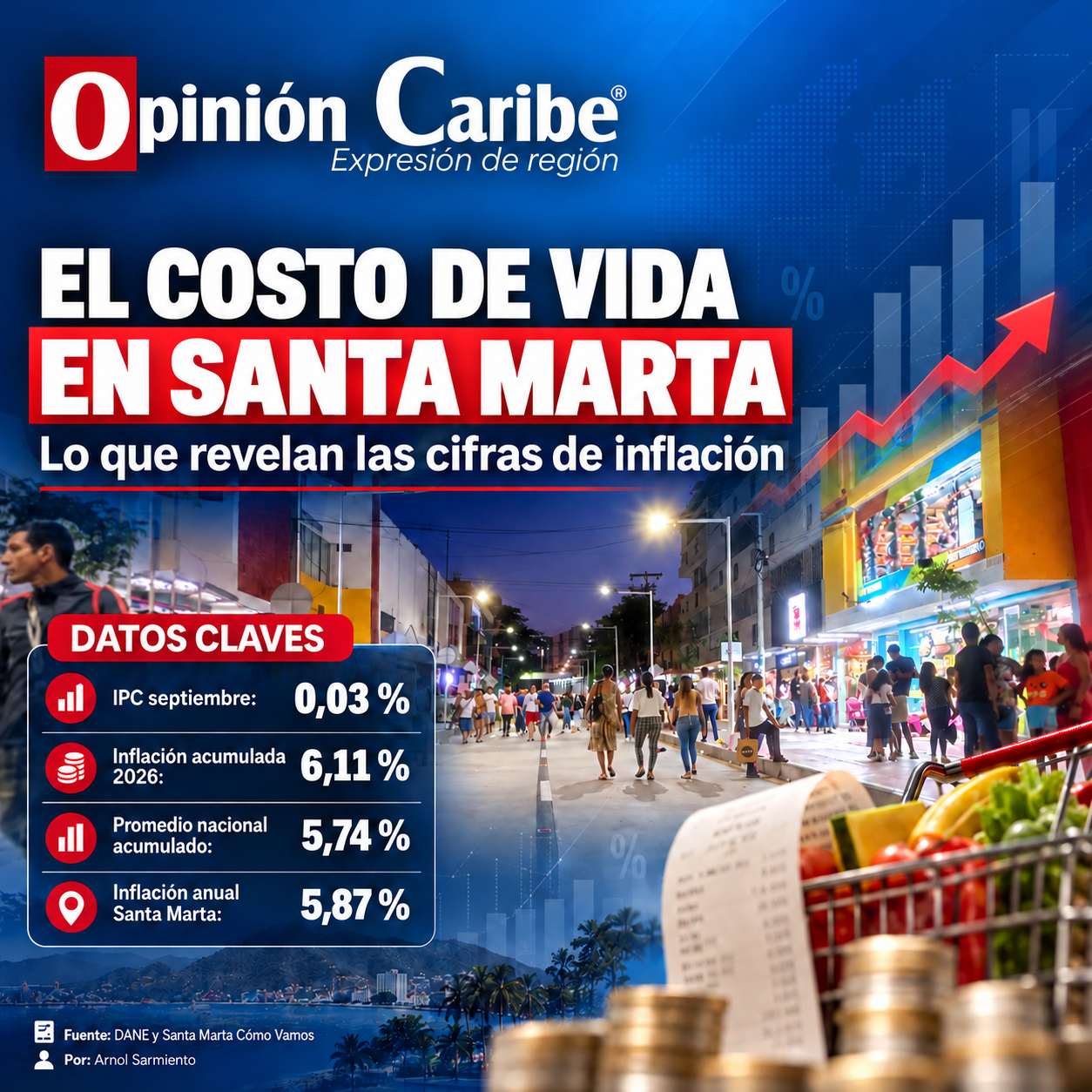 El costo de vida en Santa Marta: lo que revelan las cifras de inflación