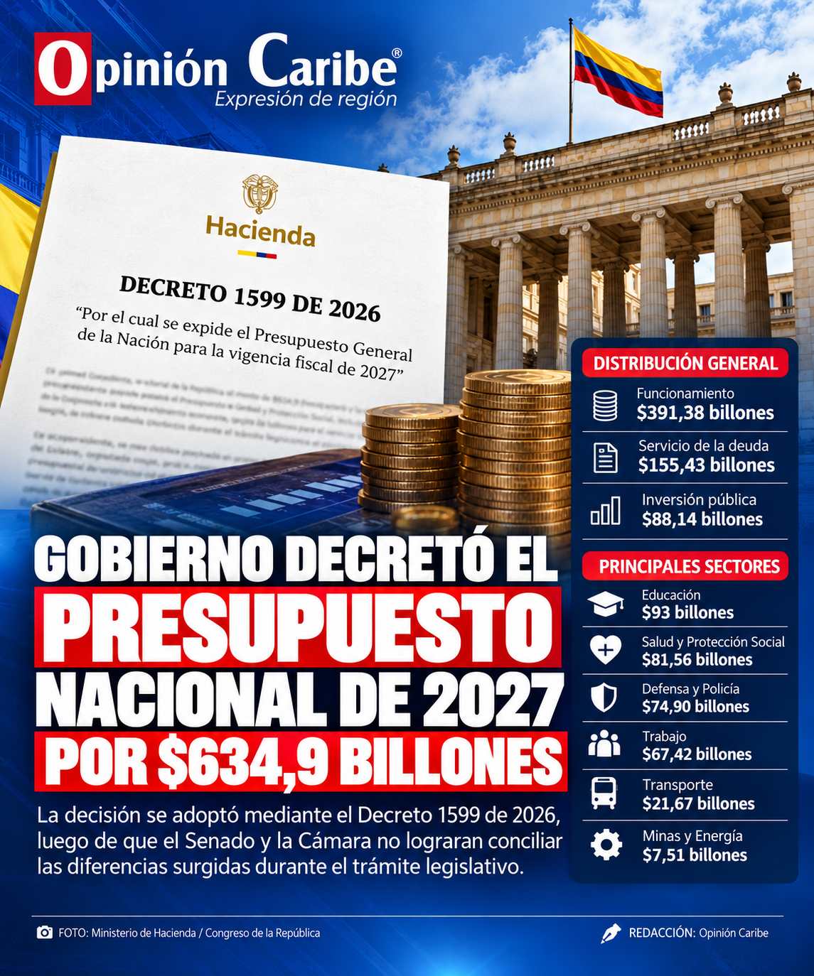 Gobierno decretó el Presupuesto Nacional de 2027 por $634,9 billones