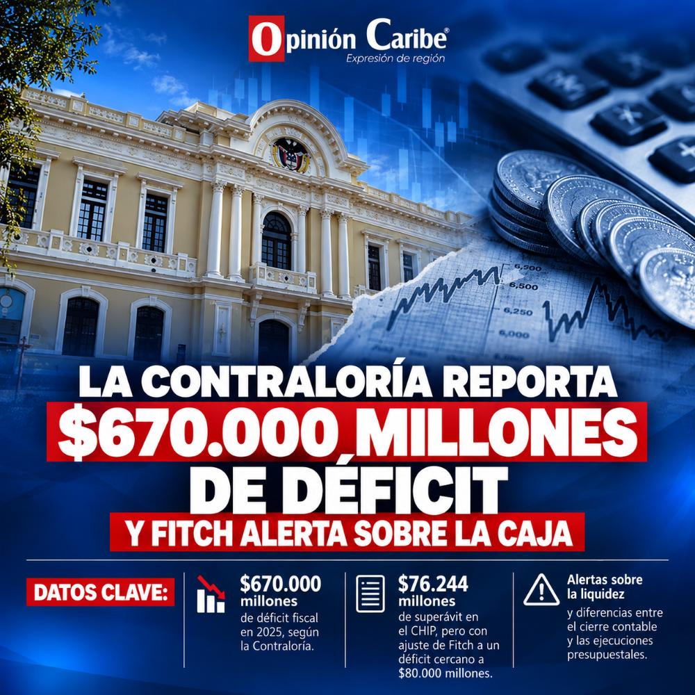 La Contraloría reporta $670.000 millones de déficit y Fitch alerta sobre la caja
