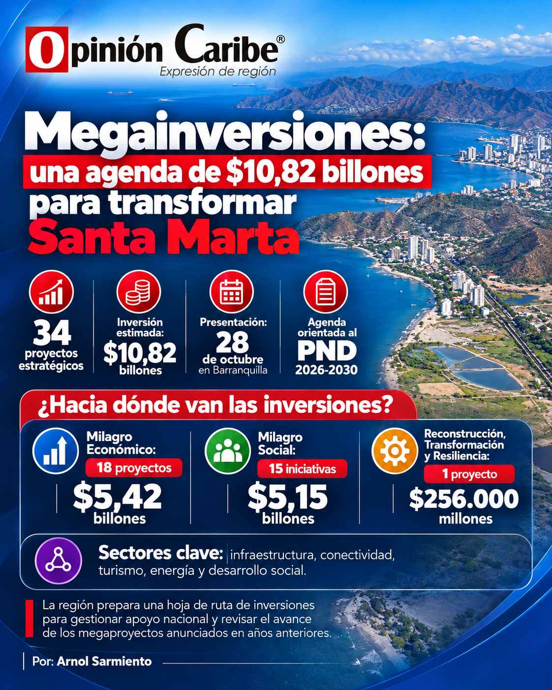 Megainversiones: una agenda de $10,82 billones para transformar Santa Marta