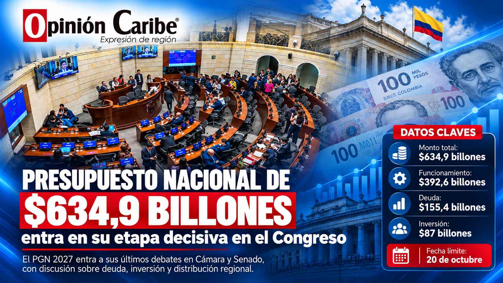 Presupuesto nacional de $634,9 billones entra en su etapa decisiva en el Congreso